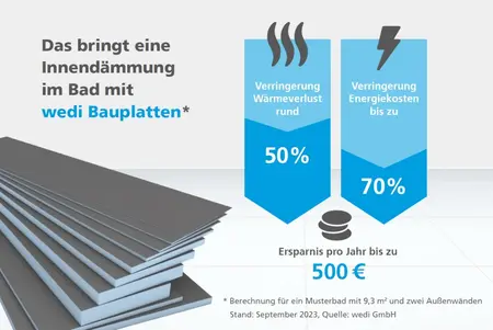 Ersparnis Innendämmung mit wedi Bauplatten