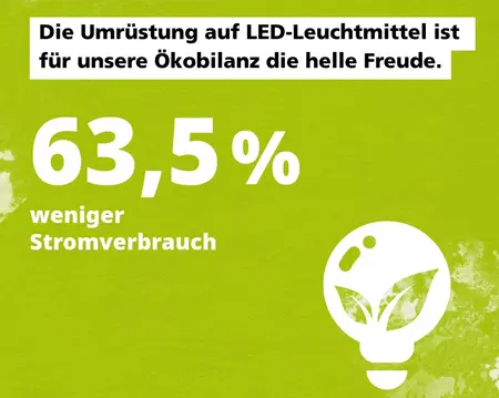 Minimierung im Stromverbrauch